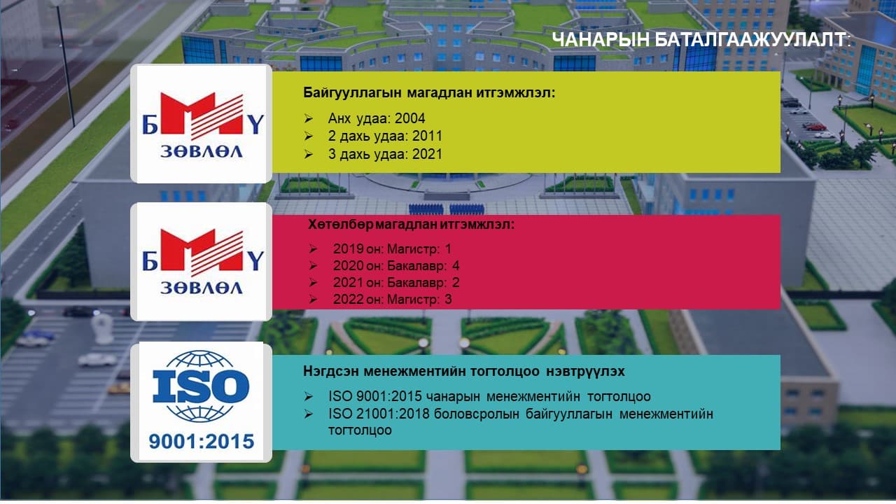 ISO стандарт шалгалтын үеийн Үйл явц